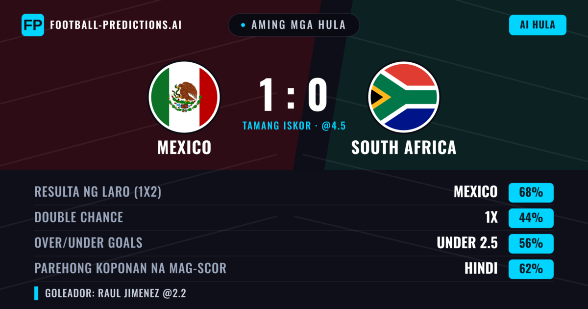 Aming mga hula: Mexico vs South Africa — Mexico — Manalo (68%); Under 2.5; Parehong magbubuo: Hindi