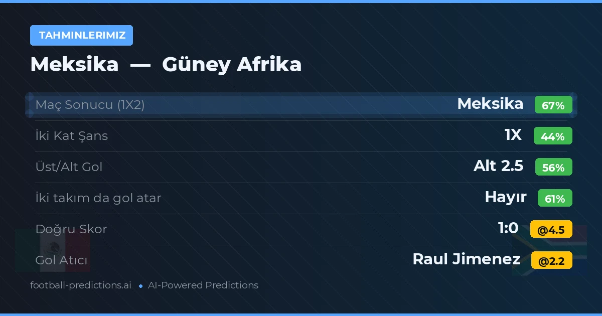 Tahminlerimiz: Meksika vs Güney Afrika