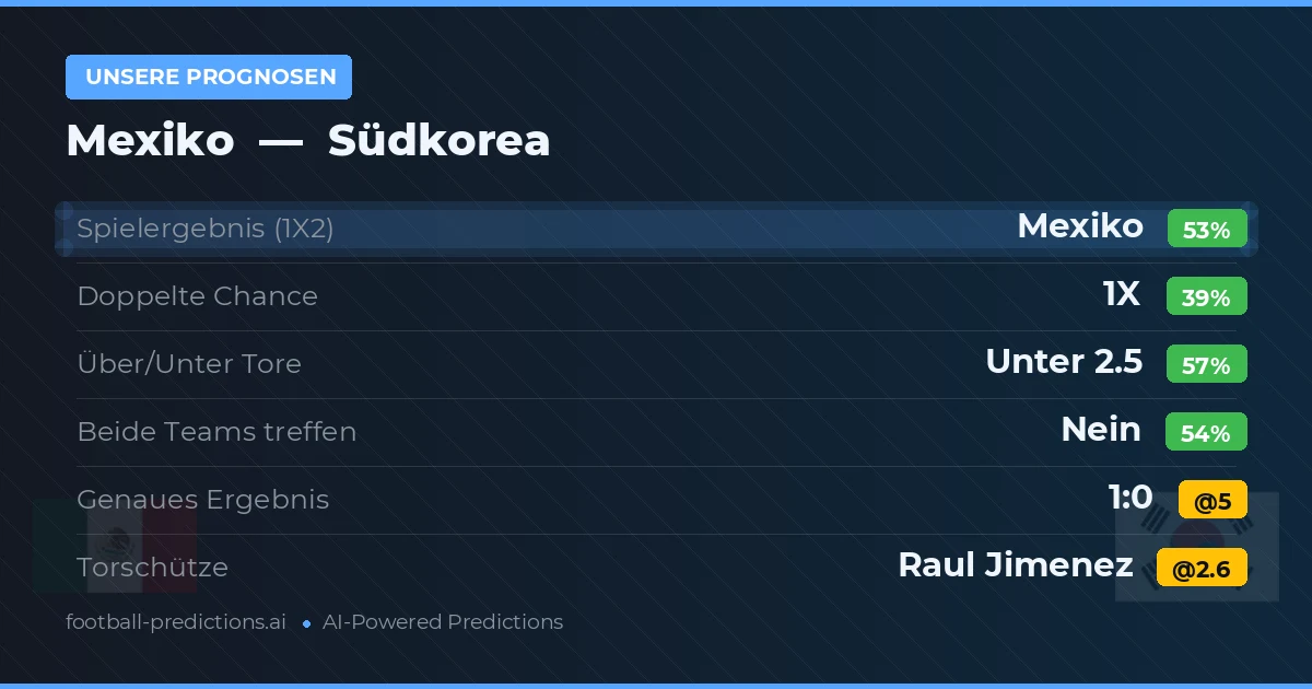 Unsere Prognosen: Mexiko vs Südkorea
