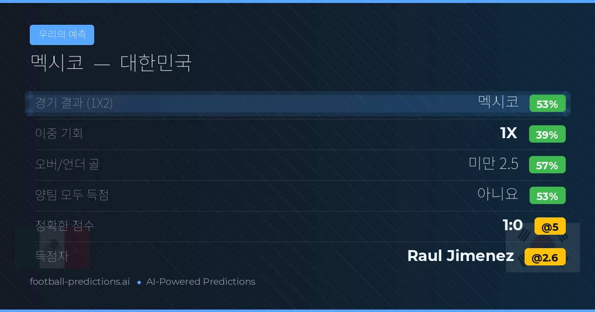 우리의 예측: 멕시코 vs 대한민국