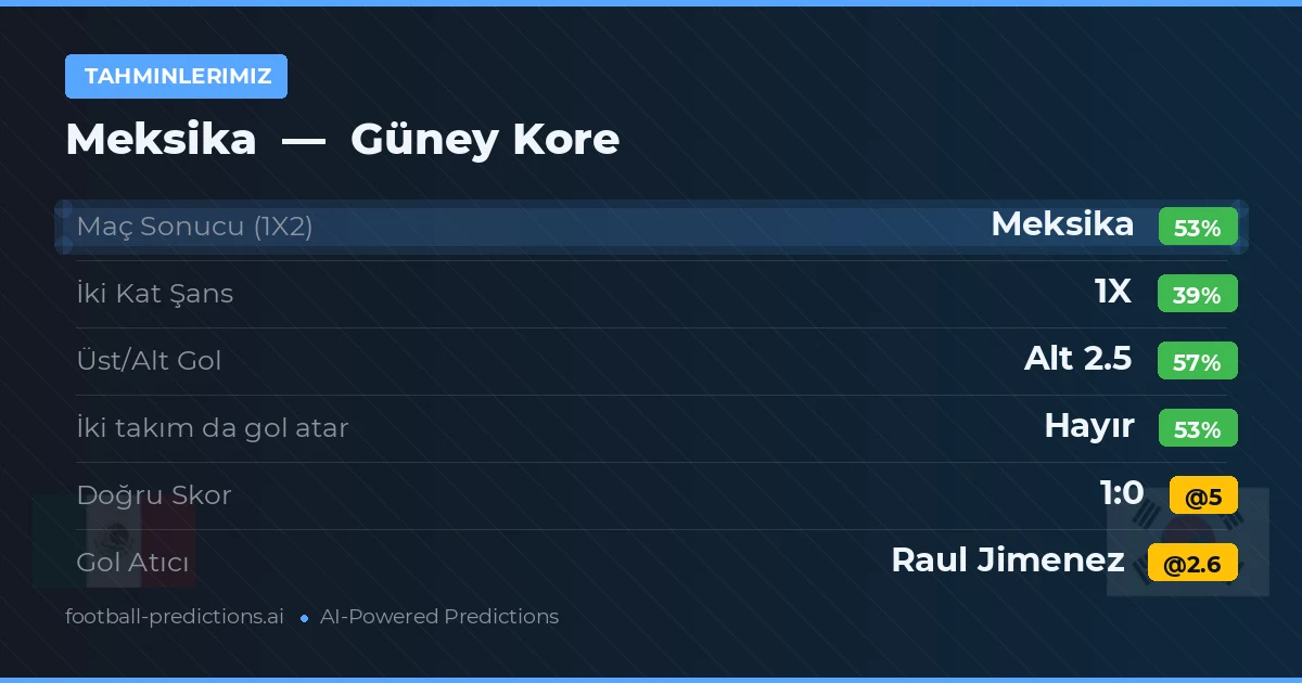 Tahminlerimiz: Meksika vs Güney Kore