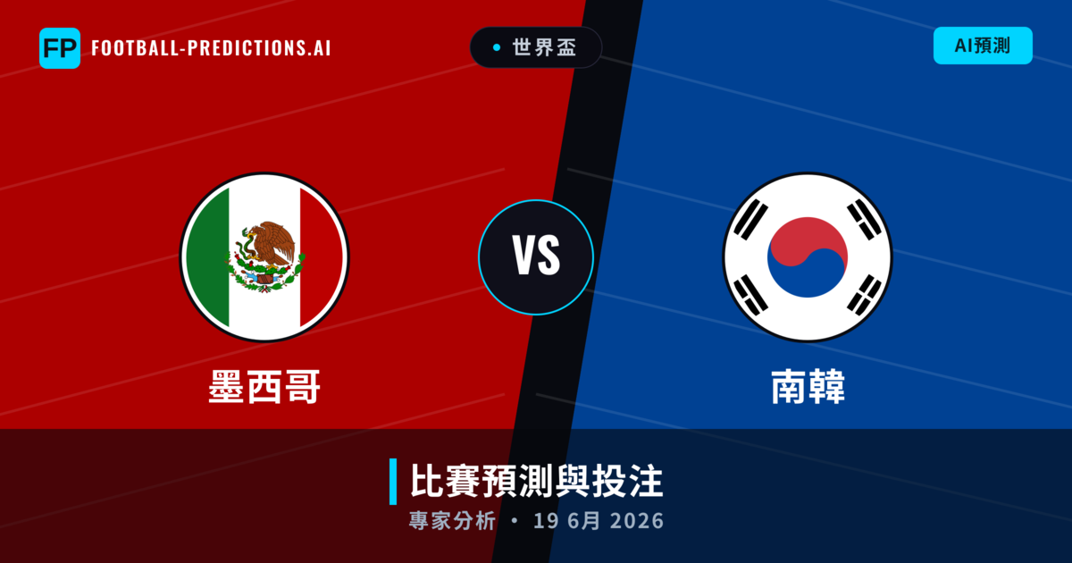 墨西哥 vs 南韓 — 比赛预测和前瞻