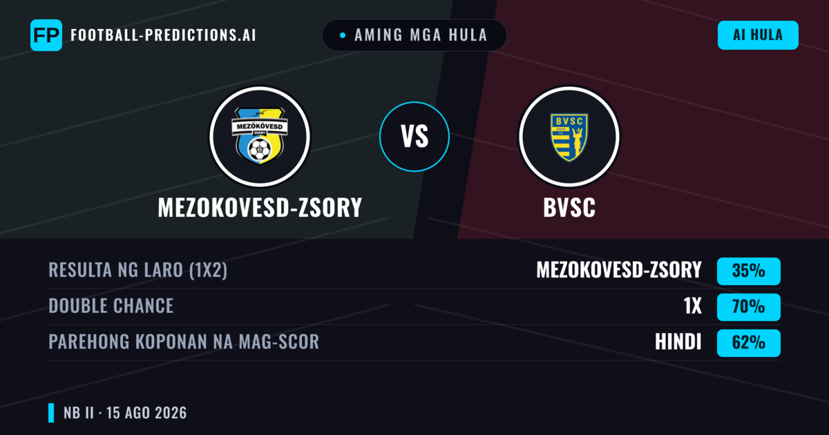 Aming mga hula: Mezokovesd-Zsory vs BVSC — Mezokovesd-Zsory — Manalo (43%); Under 2.5; Parehong magbubuo: Hindi