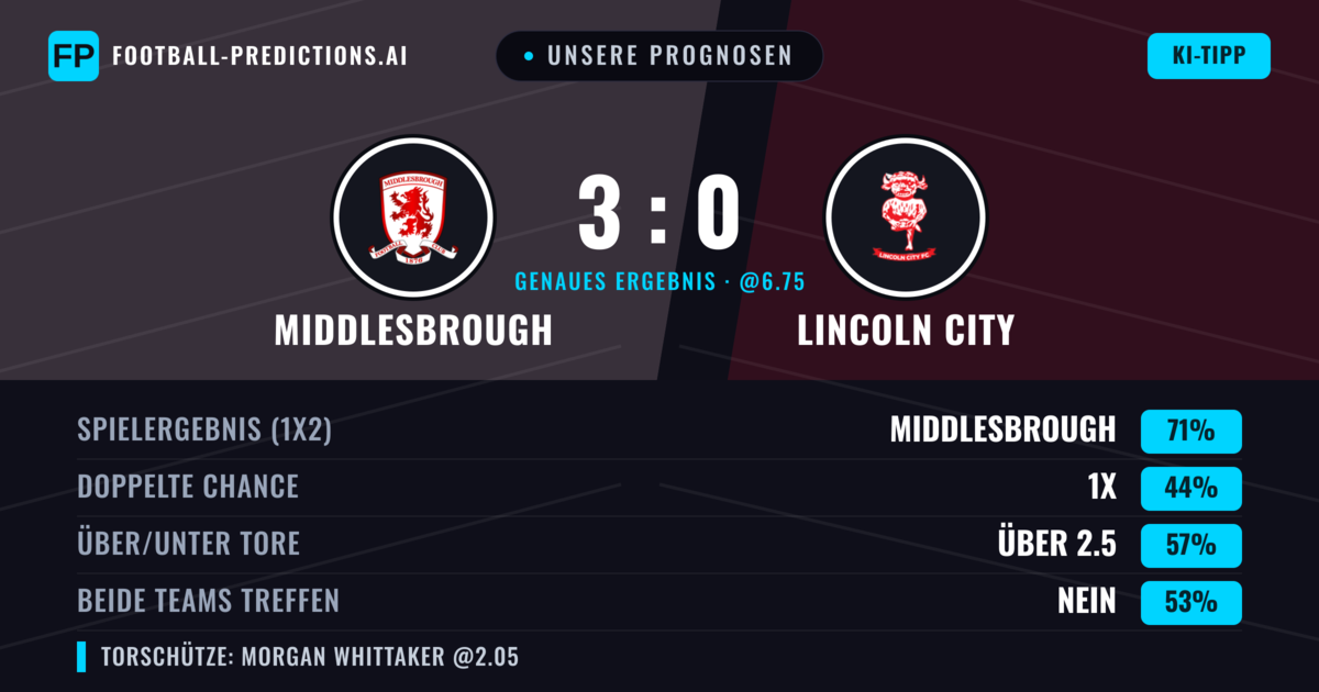 Unsere Prognosen: Middlesbrough vs Lincoln City — Middlesbrough — Sieg (68%); Über 2.5; Beide treffen: Nein
