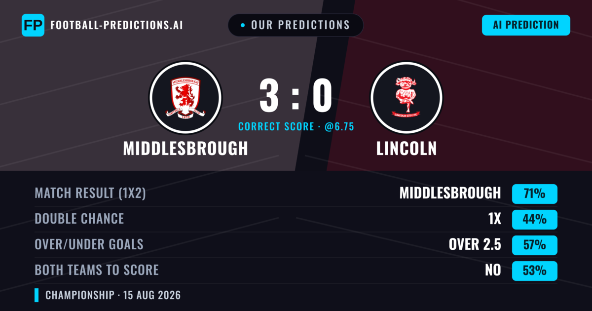 Our Predictions: Middlesbrough vs Lincoln — Middlesbrough — Win (68%); over 2.5; Both teams to score: No