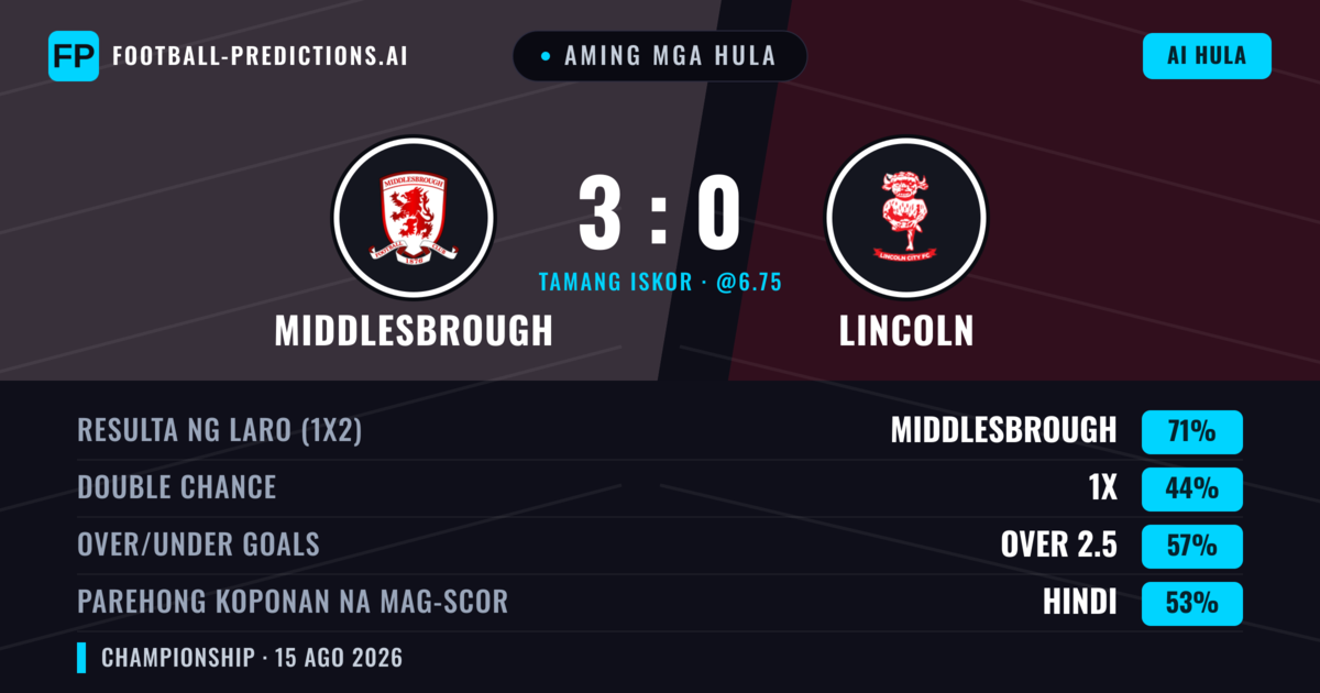 Aming mga hula: Middlesbrough vs Lincoln — Middlesbrough — Manalo (68%); Over 2.5; Parehong magbubuo: Hindi