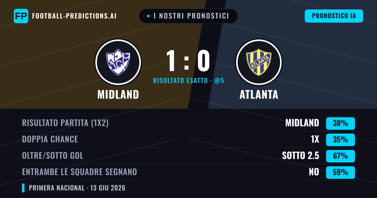 I nostri pronostici: Midland vs Atlanta — Midland — Vince (38%); Sotto 2.5; Entrambe segnano: No