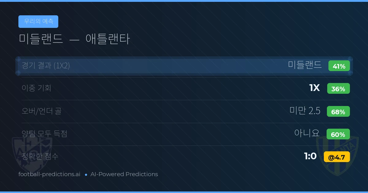 우리의 예측: 미들랜드 vs 애틀랜타
