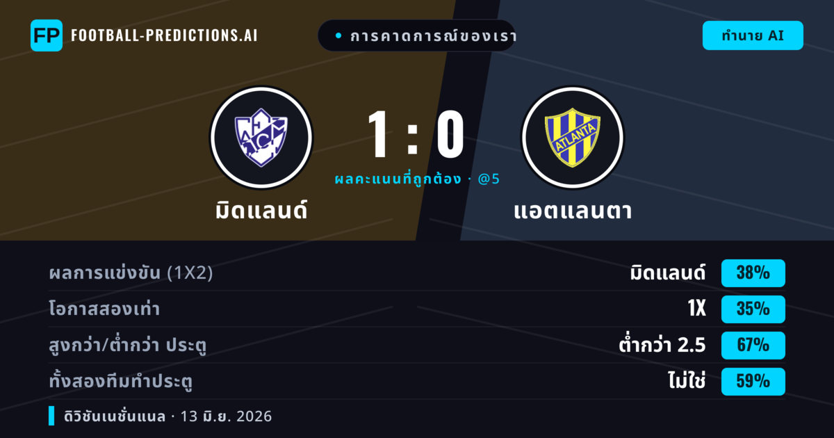การคาดการณ์ของเรา: มิดแลนด์ vs แอตแลนตา — มิดแลนด์ — ชนะ (38%); ต่ำกว่า 2.5; ทั้งสองทีมทำประตู: ไม่ใช่