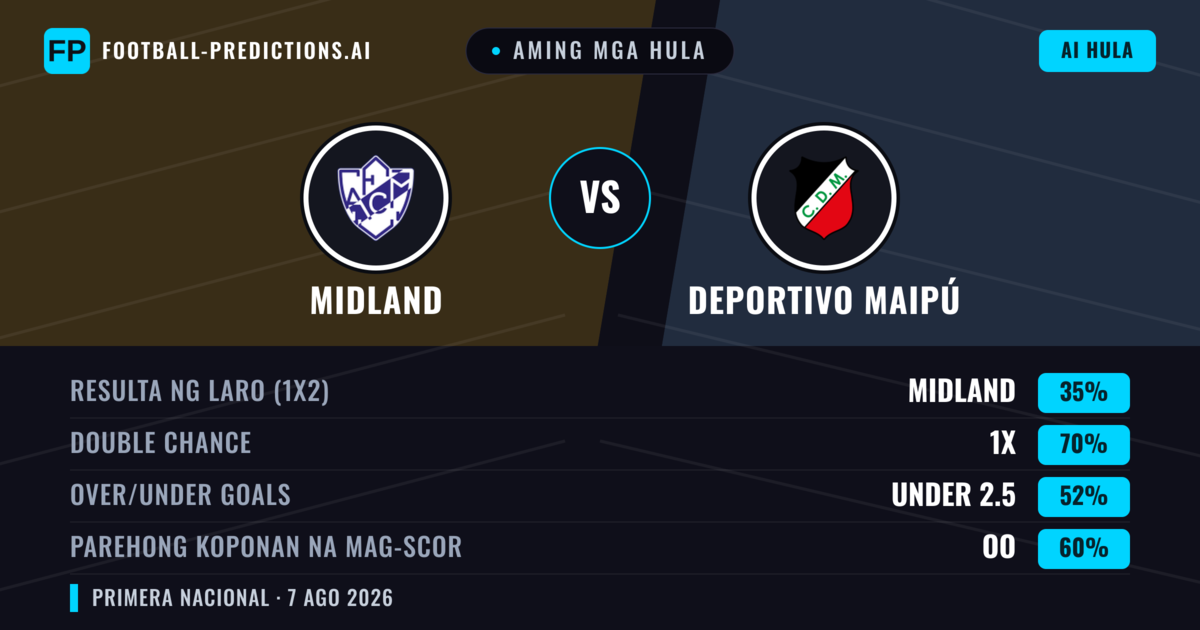 Aming mga hula: Midland vs Deportivo Maipú — Midland — Manalo (50%); Under 2.5; Parehong magbubuo: Hindi