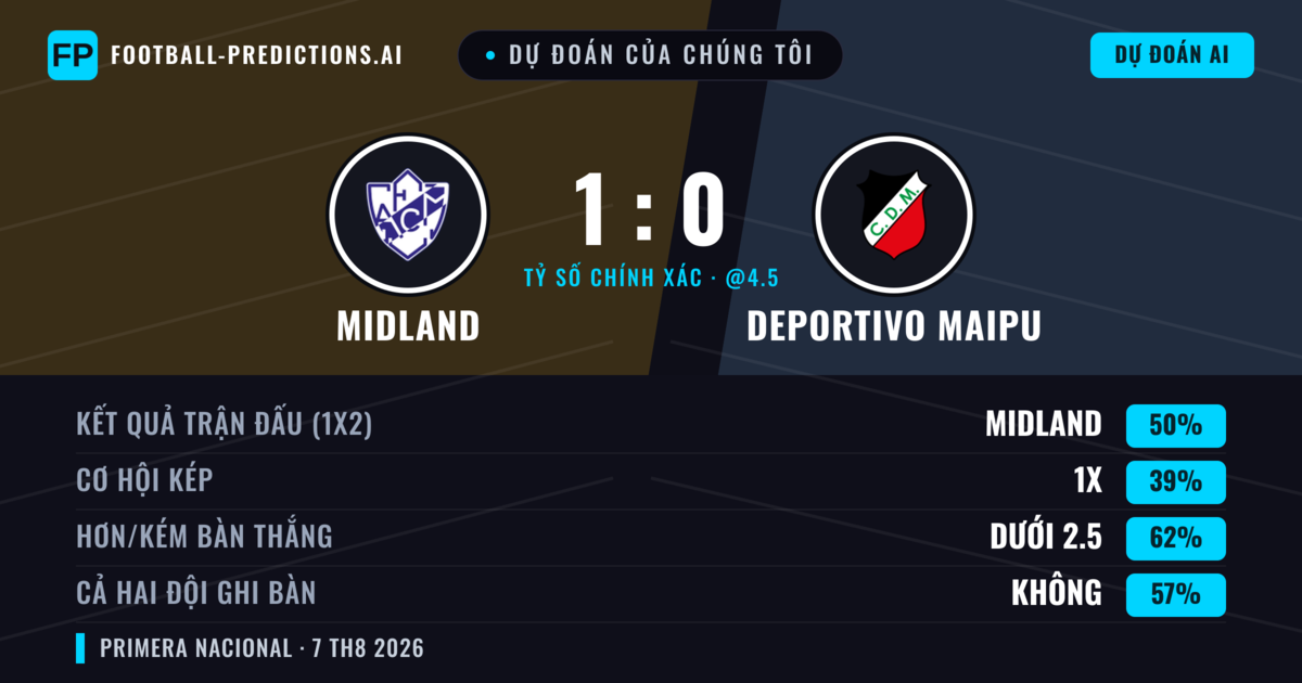 Dự đoán của chúng tôi: Midland vs Deportivo Maipu — Midland — Thắng (50%); Ít hơn 2.5; Cả hai ghi bàn: Không