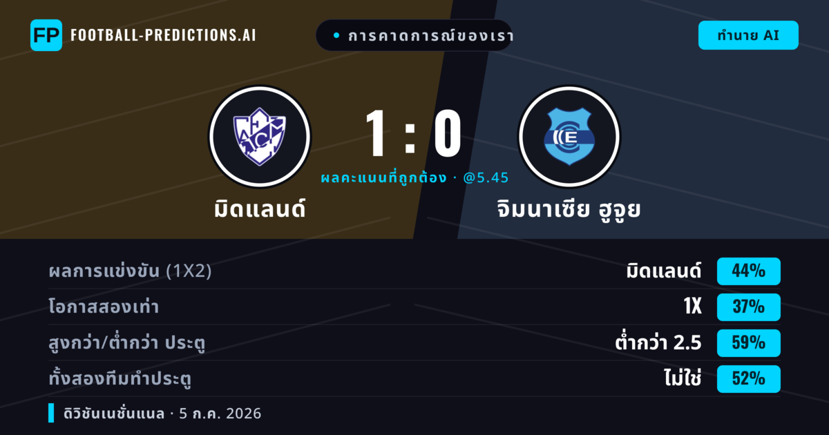 การคาดการณ์ของเรา: มิดแลนด์ vs จิมนาเซีย ฮูจูย — มิดแลนด์ — ชนะ (41%); ต่ำกว่า 2.5; ทั้งสองทีมทำประตู: ไม่ใช่