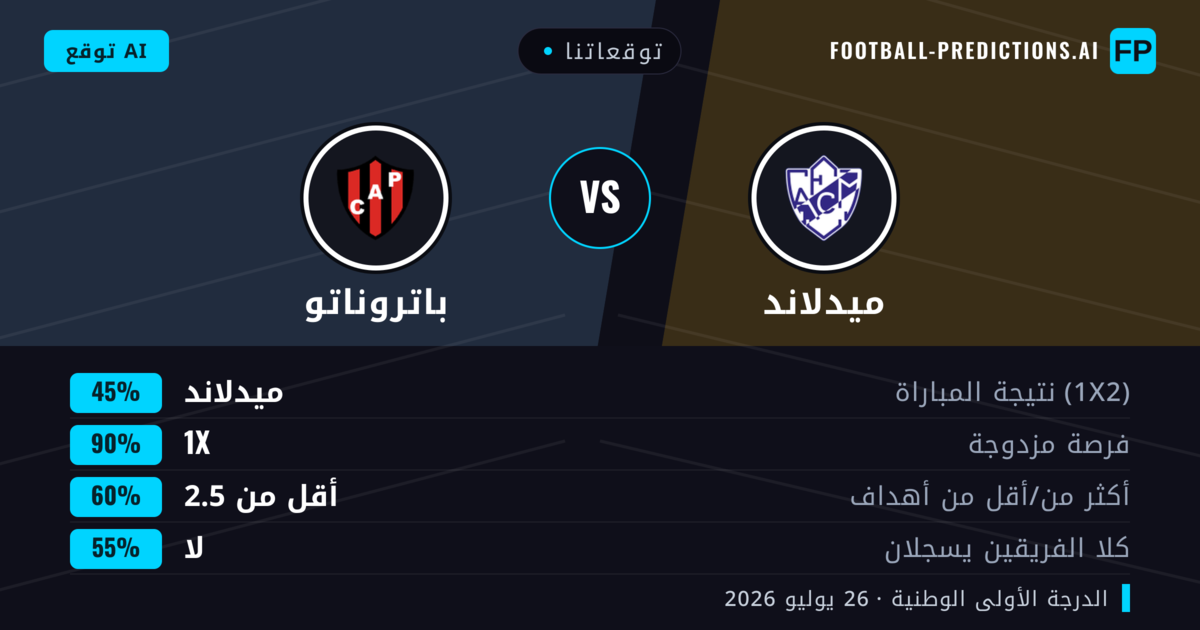 توقعاتنا: ميدلاند ضد باتروناتو — ميدلاند — فوز (51%); أقل من 2.5; لا يسجل الطرفان