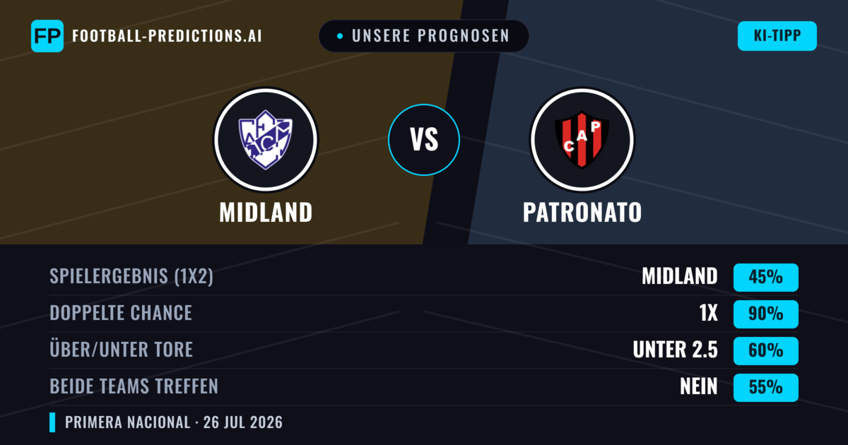 Unsere Prognosen: Midland vs Patronato — Midland — Sieg (51%); Unter 2.5; Beide treffen: Nein