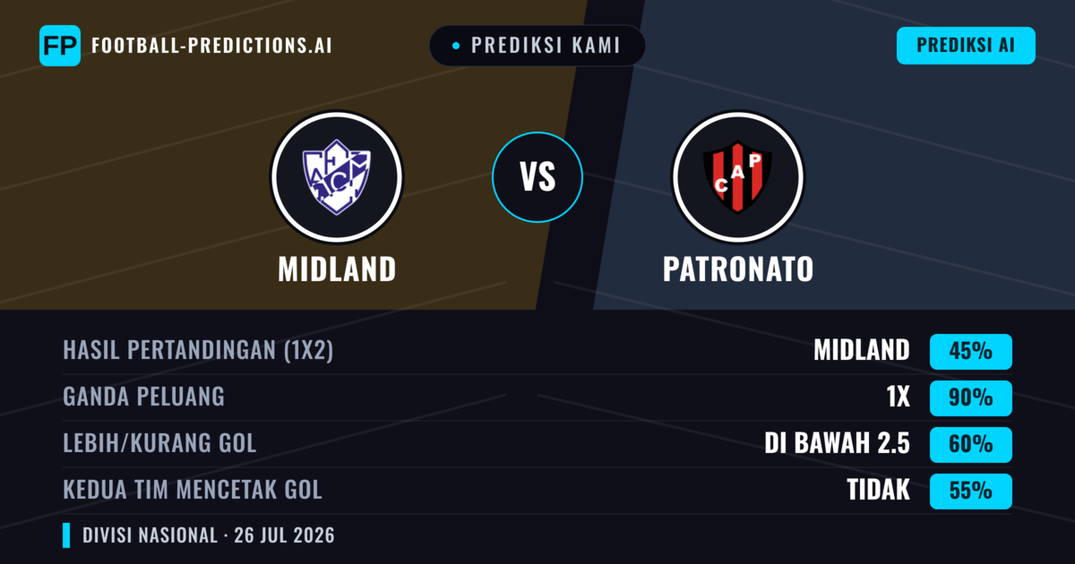 Prediksi kami: Midland vs Patronato — Midland — Menang (51%); Kurang 2.5; Kedua tim mencetak gol: Tidak
