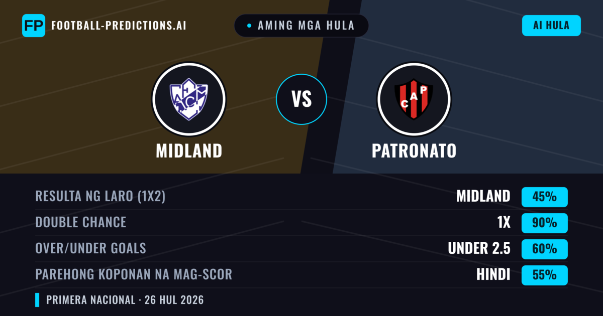 Aming mga hula: Midland vs Patronato — Midland — Manalo (51%); Under 2.5; Parehong magbubuo: Hindi