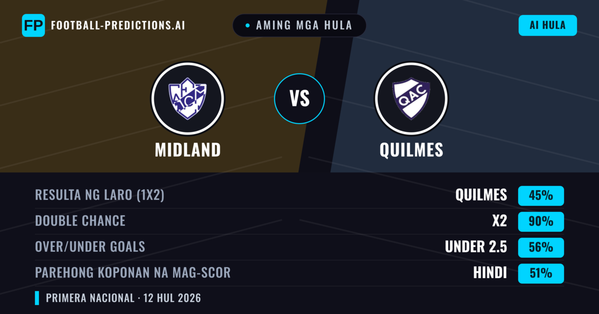 Aming mga hula: Midland vs Quilmes — Midland — Manalo (44%); Under 2.5; Parehong magbubuo: Hindi