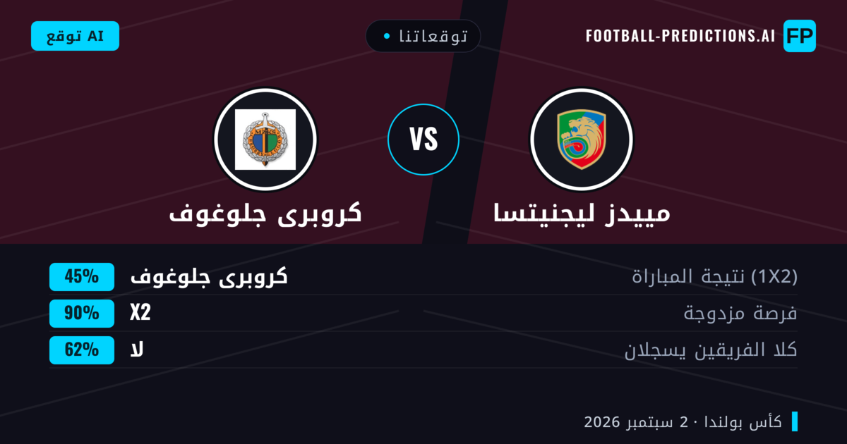 توقعاتنا: مييدز ليجنيتسا ضد كروبرى جلوغوف — تعادل (45%); لا يسجل الطرفان