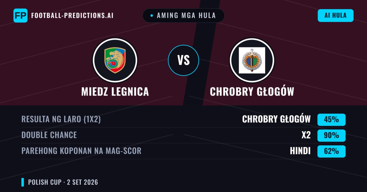Aming mga hula: Miedz Legnica vs Chrobry Głogów — Draw (45%); Parehong magbubuo: Hindi