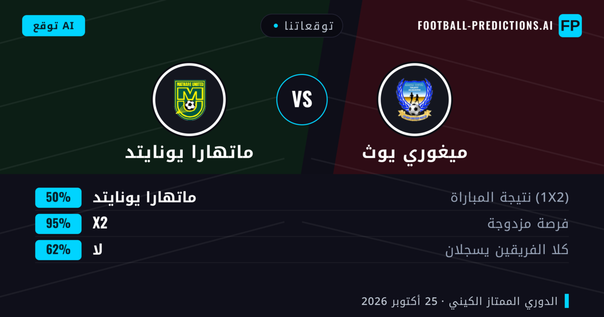 توقعاتنا: ميغوري يوث ضد ماتهارا يونايتد — تعادل (50%); لا يسجل الطرفان