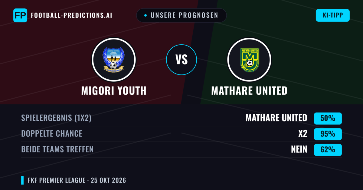 Unsere Prognosen: Migori Youth vs Mathare United — Unentschieden (50%); Beide treffen: Nein