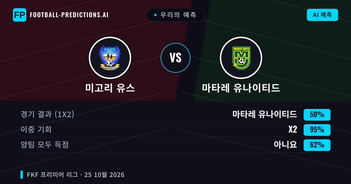 우리의 예측: 미고리 유스 vs 마타레 유나이티드 — 무승부 (50%); 양팀 모두 득점: 아니오