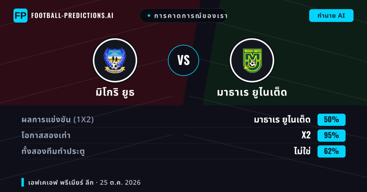 การคาดการณ์ของเรา: มิโกริ ยูธ vs มาธาเร ยูไนเต็ด — เสมอ (50%); ทั้งสองทีมทำประตู: ไม่ใช่