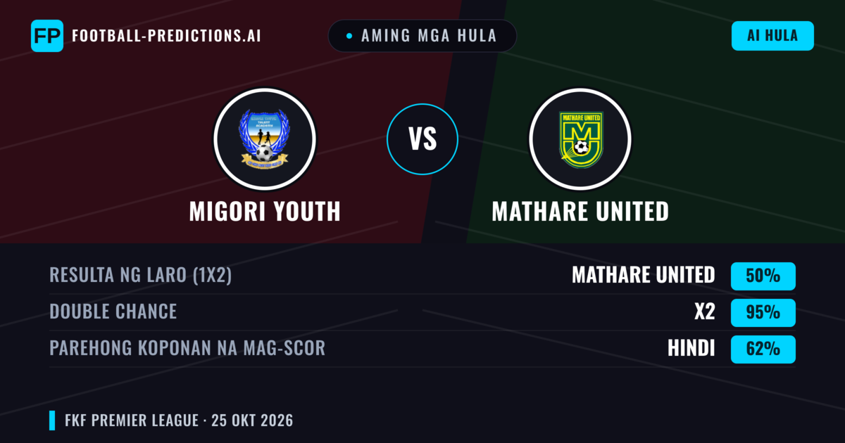 Aming mga hula: Migori Youth vs Mathare United — Draw (50%); Parehong magbubuo: Hindi