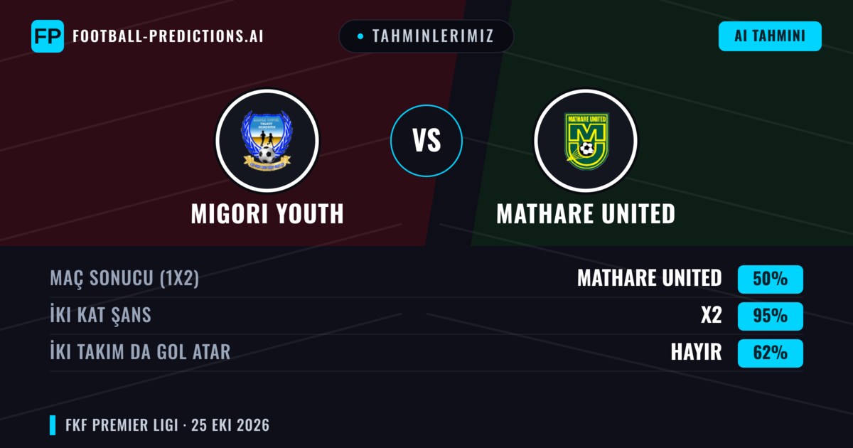 Tahminlerimiz: Migori Youth vs Mathare United — Beraberlik (50%); İki taraf da gol atar: Hayır