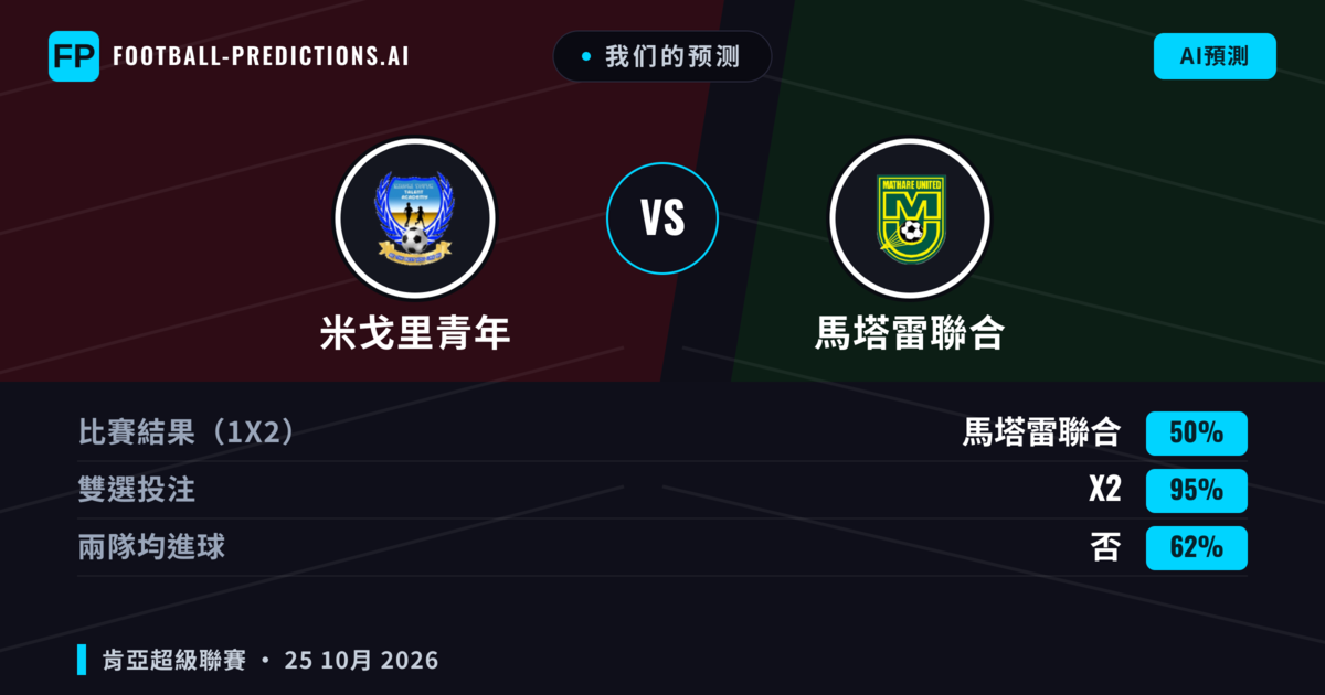 我们的预测: 米戈里青年 對 馬塔雷聯合 — 平 (50%); 無進球