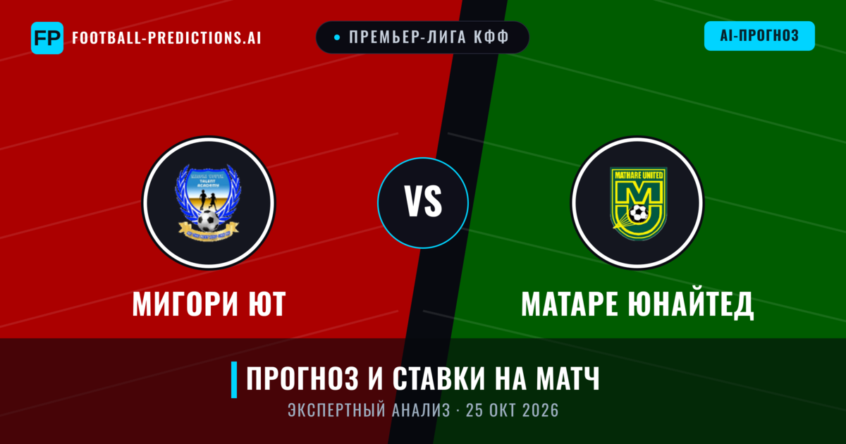 Мигори Ют – Матаре Юнайтед — прогноз и превью матча