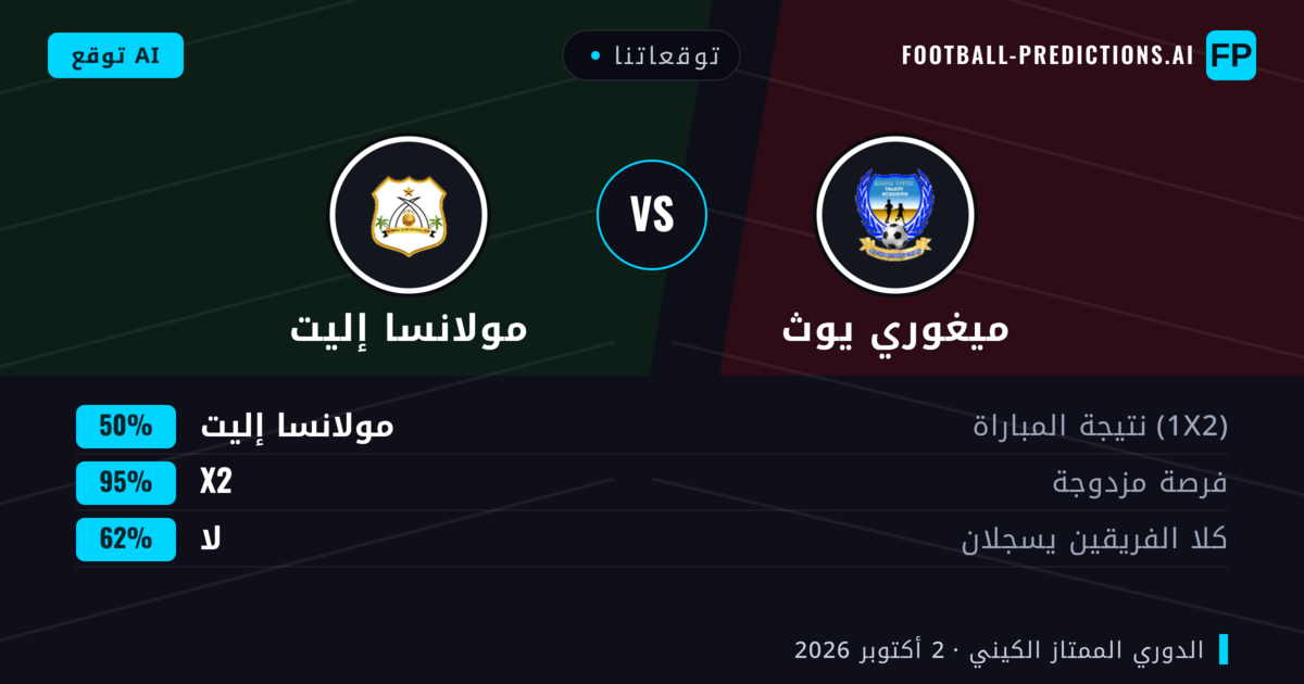 توقعاتنا: ميغوري يوث ضد مولانسا إليت — تعادل (50%); لا يسجل الطرفان