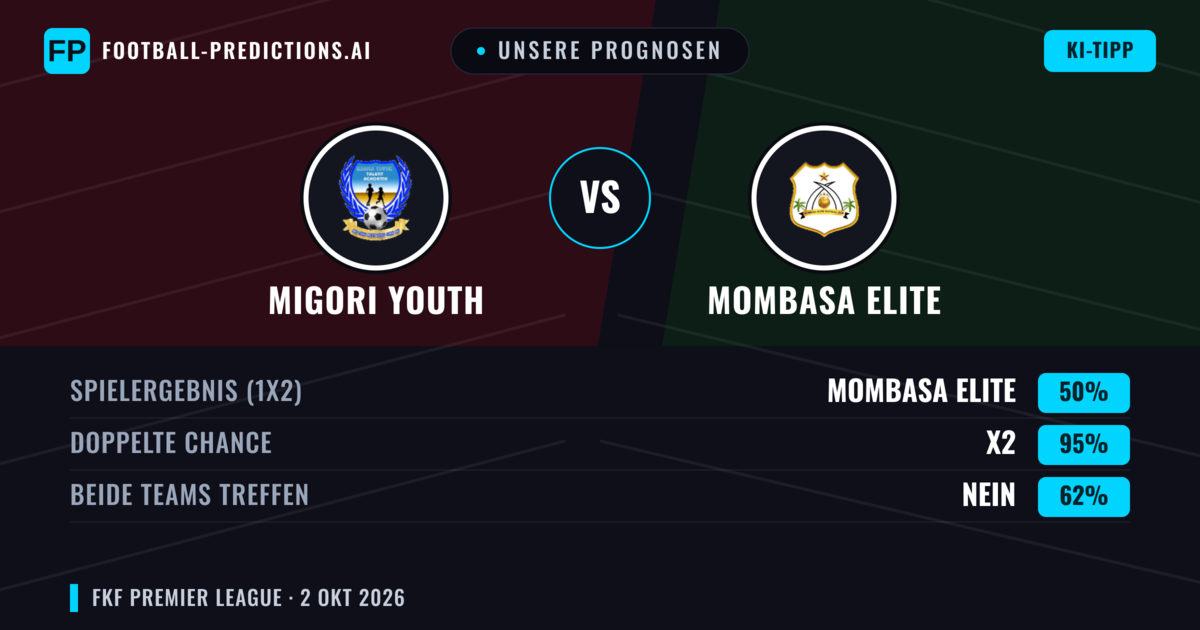 Unsere Prognosen: Migori Youth vs Mombasa Elite — Unentschieden (50%); Beide treffen: Nein