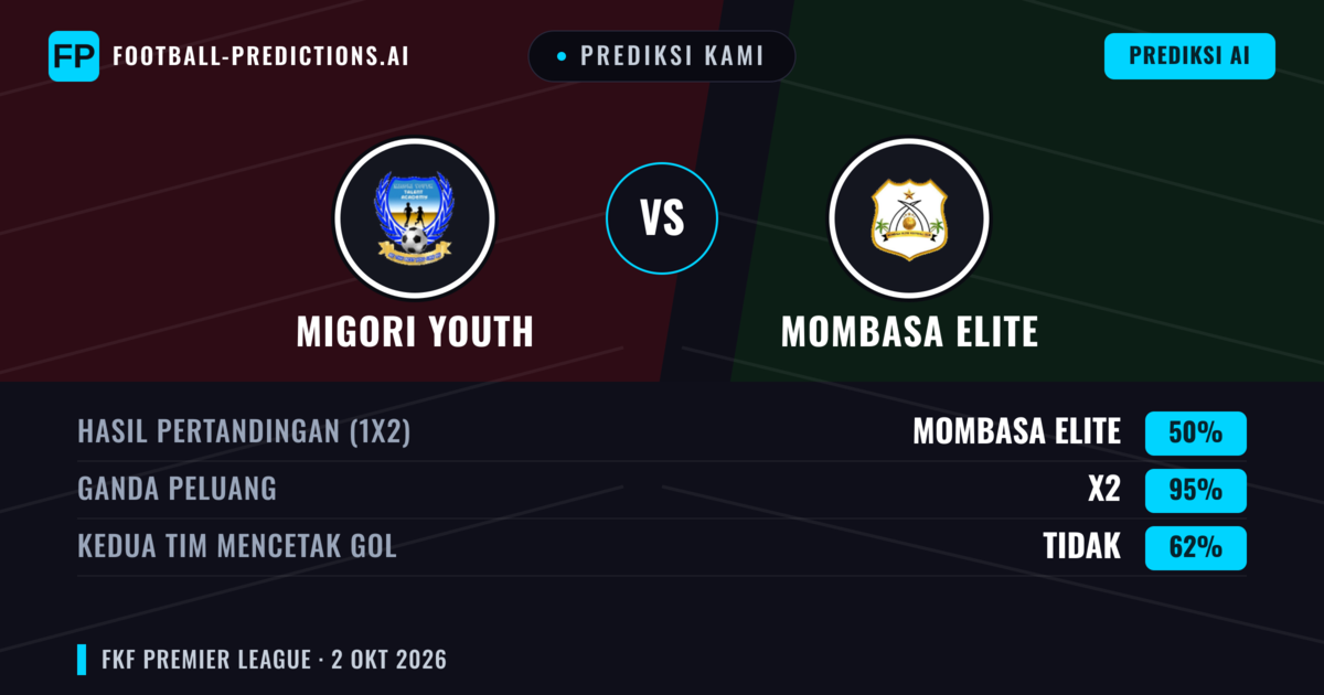Prediksi kami: Migori Youth vs Mombasa Elite — Seri (50%); Kedua tim mencetak gol: Tidak