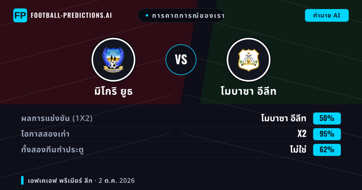 การคาดการณ์ของเรา: มิโกริ ยูธ vs โมบาซา อีลีท — เสมอ (50%); ทั้งสองทีมทำประตู: ไม่ใช่