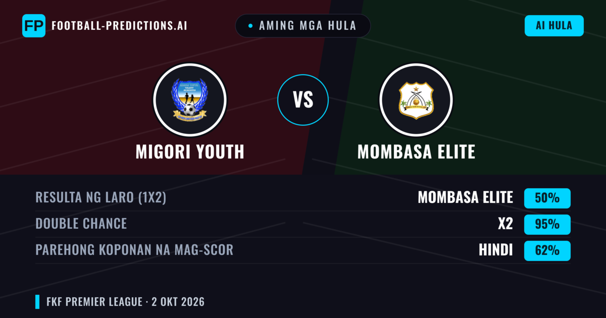 Aming mga hula: Migori Youth vs Mombasa Elite — Draw (50%); Parehong magbubuo: Hindi