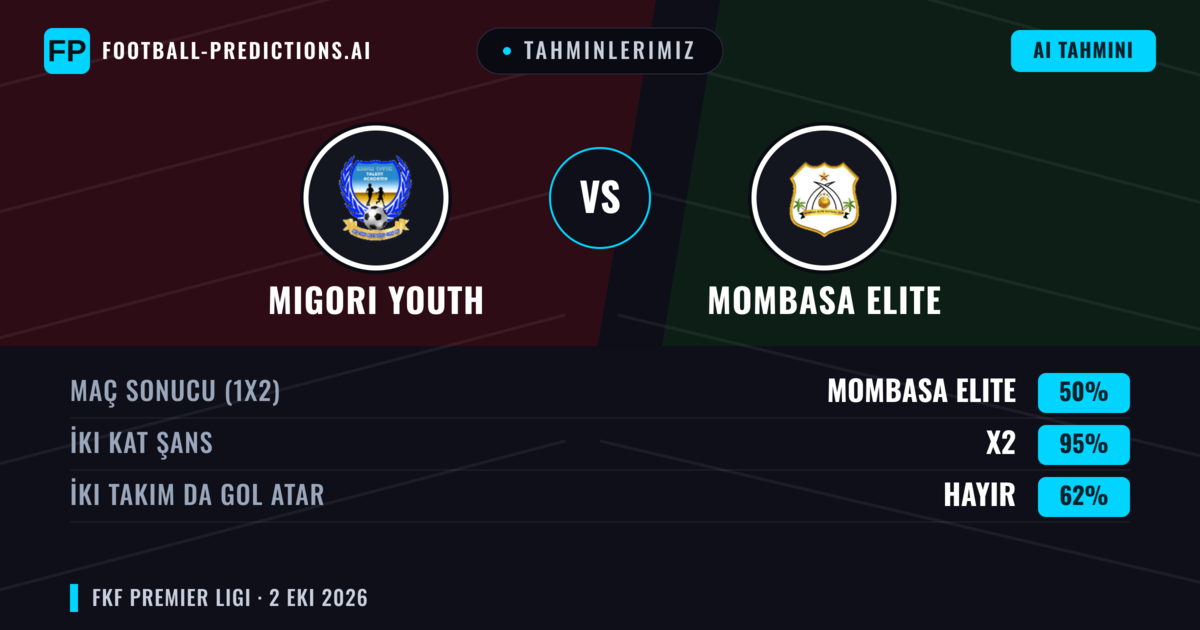 Tahminlerimiz: Migori Youth vs Mombasa Elite — Beraberlik (50%); İki taraf da gol atar: Hayır