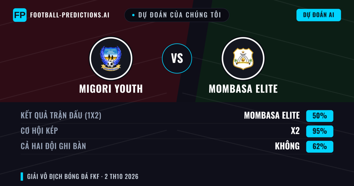 Dự đoán của chúng tôi: Migori Youth vs Mombasa Elite — Hòa (50%); Cả hai ghi bàn: Không