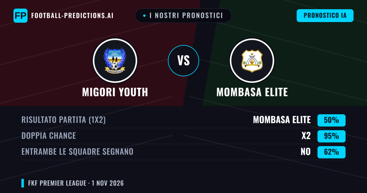 I nostri pronostici: Migori Youth vs Mombasa Elite — Pareggio (50%); Entrambe segnano: No