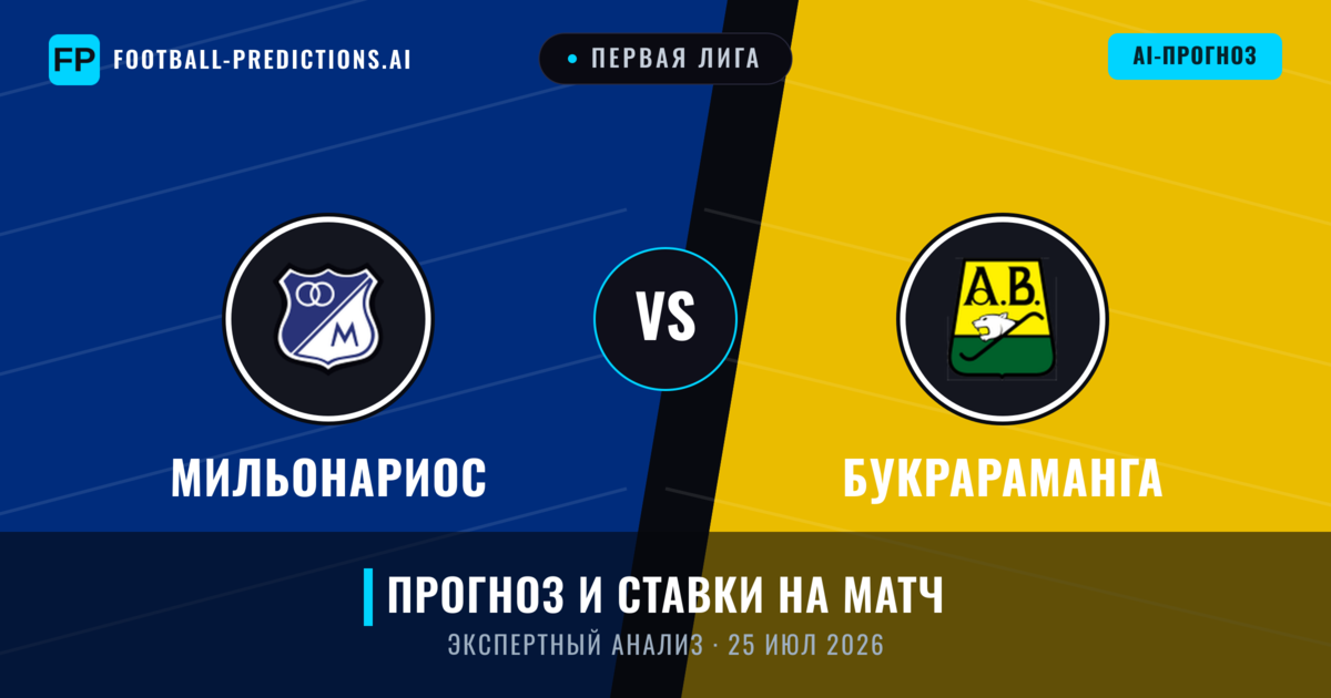 Мильонариос – Букрараманга — прогноз и превью матча