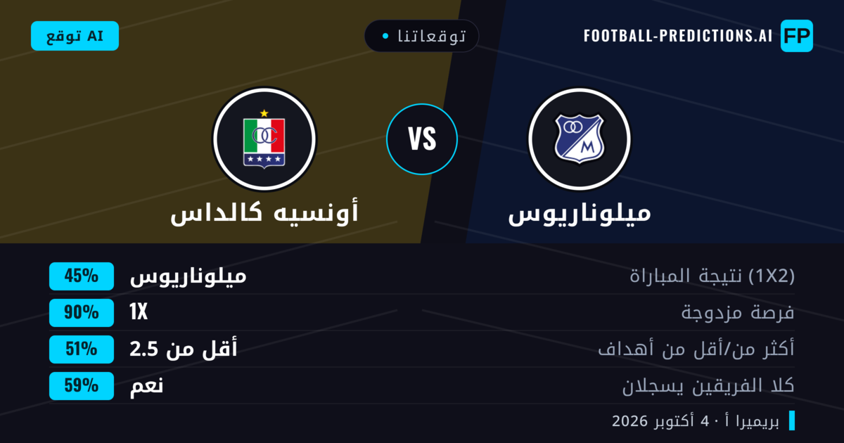 توقعاتنا: ميلوناريوس ضد أونسيه كالداس — تعادل (45%); أقل من 2.5; هدفين أو أكثر
