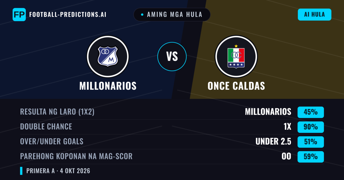 Aming mga hula: Millonarios vs Once Caldas — Draw (45%); Under 2.5; Parehong magbubuo: Oo
