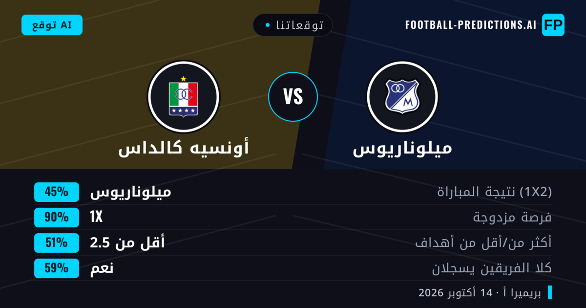 توقعاتنا: ميلوناريوس ضد أونسيه كالداس — تعادل (45%); أقل من 2.5; هدفين أو أكثر