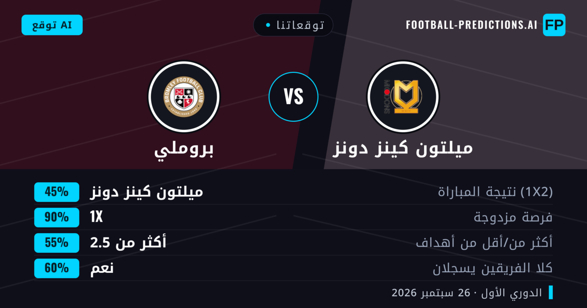 توقعاتنا: ميلتون كينز دونز ضد بروملي — تعادل (45%); أكثر من 2.5; هدفين أو أكثر
