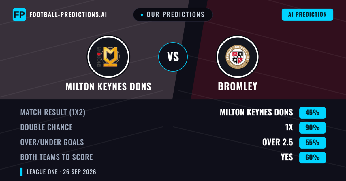 Our Predictions: Milton Keynes Dons vs Bromley — Draw (45%); over 2.5; Both teams to score: Yes