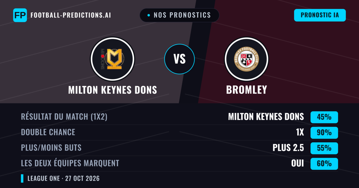 Nos pronostics: Milton Keynes Dons vs Bromley — Nul (45%); Plus 2.5; Les deux marquent : Oui