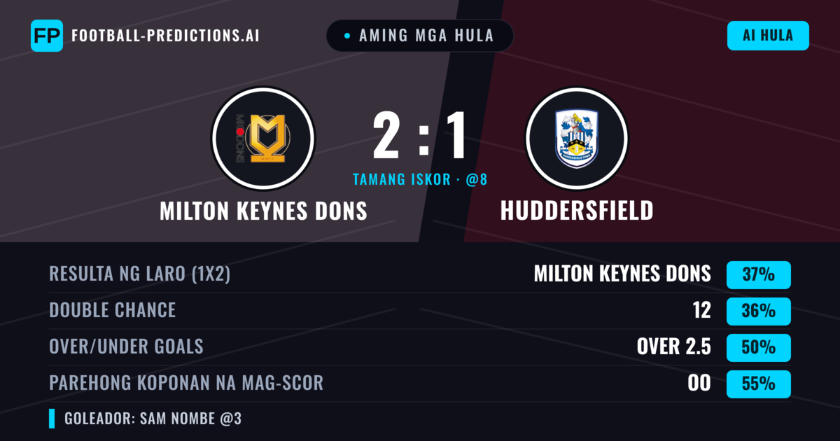 Aming mga hula: Milton Keynes Dons vs Huddersfield — Milton Keynes Dons — Manalo (38%); Over 2.5; Parehong magbubuo: Oo