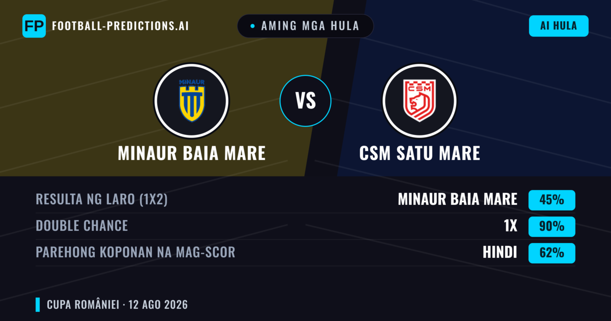 Aming mga hula: Minaur Baia Mare vs CSM Satu Mare — Draw (45%); Parehong magbubuo: Hindi