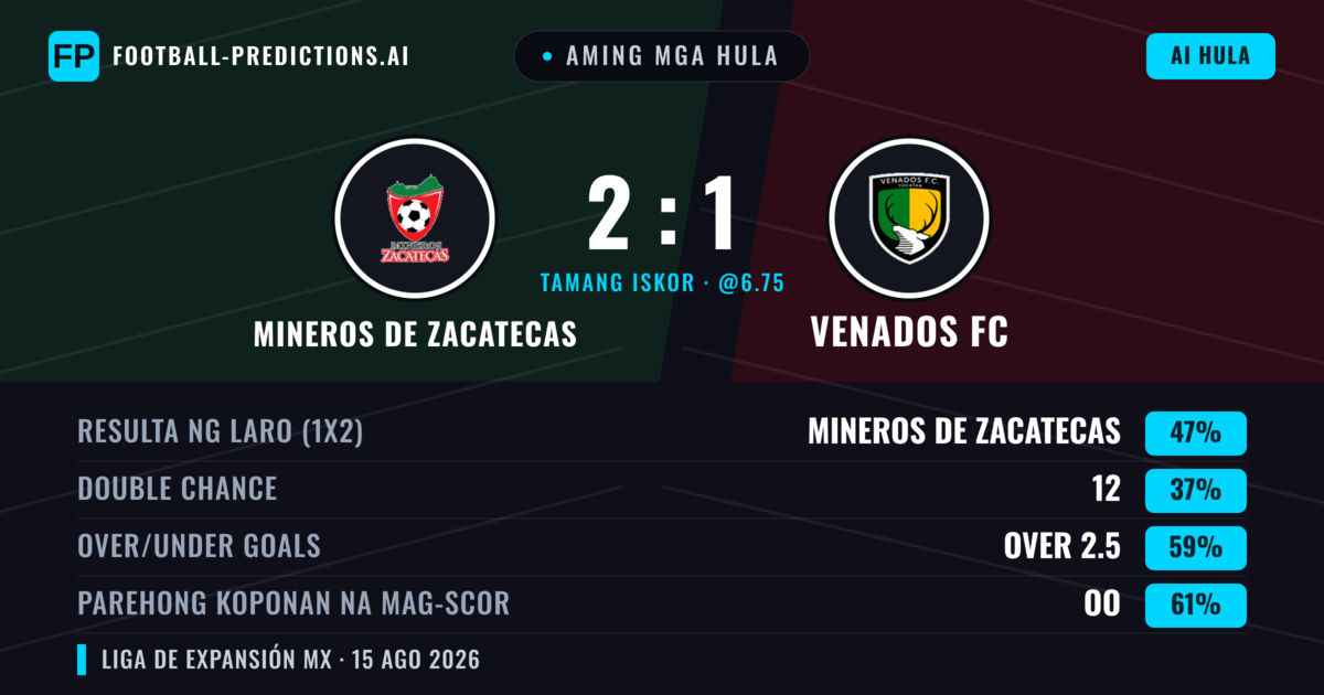 Aming mga hula: Mineros de Zacatecas vs Venados FC — Mineros de Zacatecas — Manalo (48%); Over 2.5; Parehong magbubuo: Oo