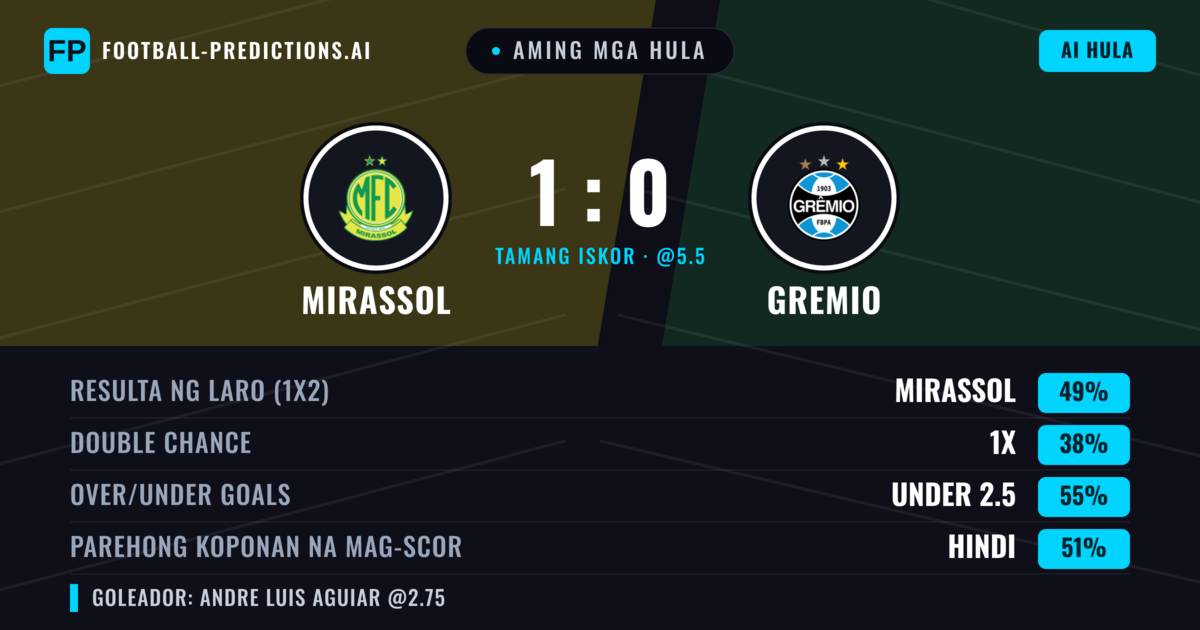 Aming mga hula: Mirassol vs Gremio — Mirassol — Manalo (50%); Under 2.5; Parehong magbubuo: Hindi